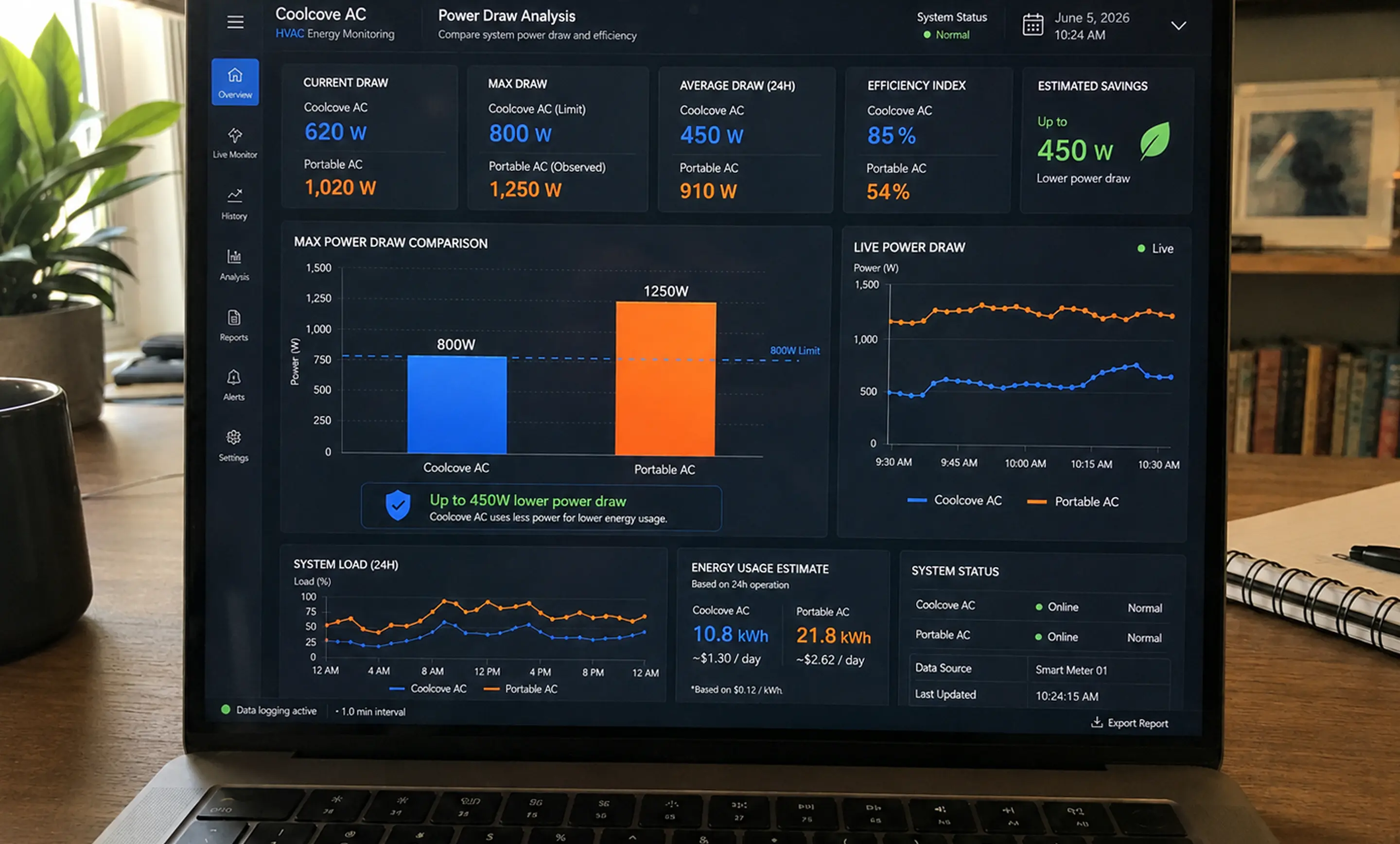 Energy dashboard comparing CoolCove power draw against a standard portable AC